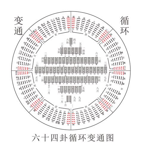 易經64卦口訣表|《易经》六十四卦背诵口诀大全（收藏版）